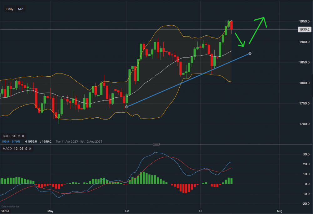 stock-market