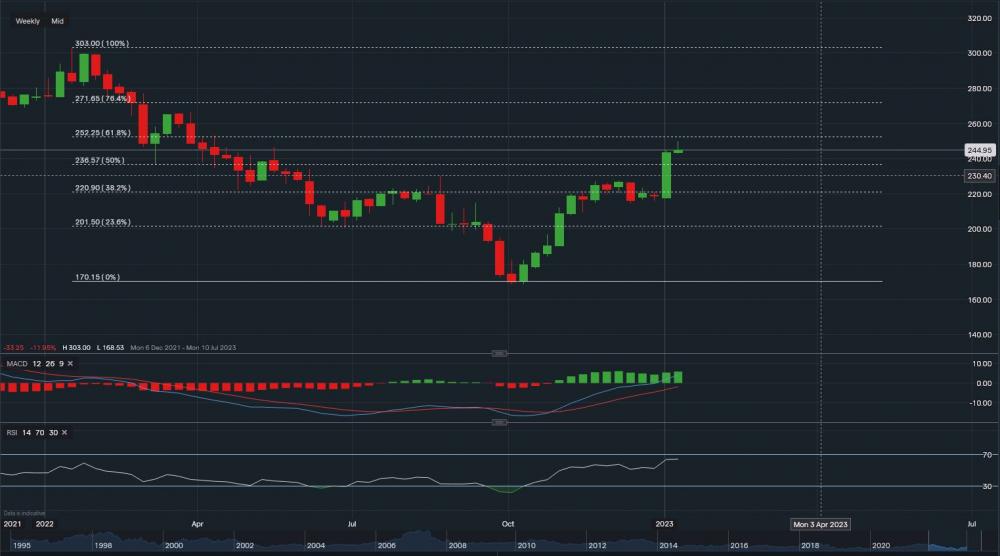 stock-market