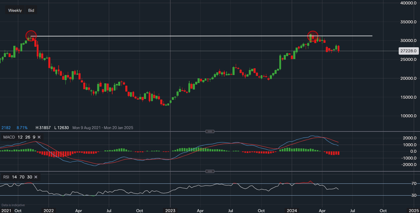 stock-market