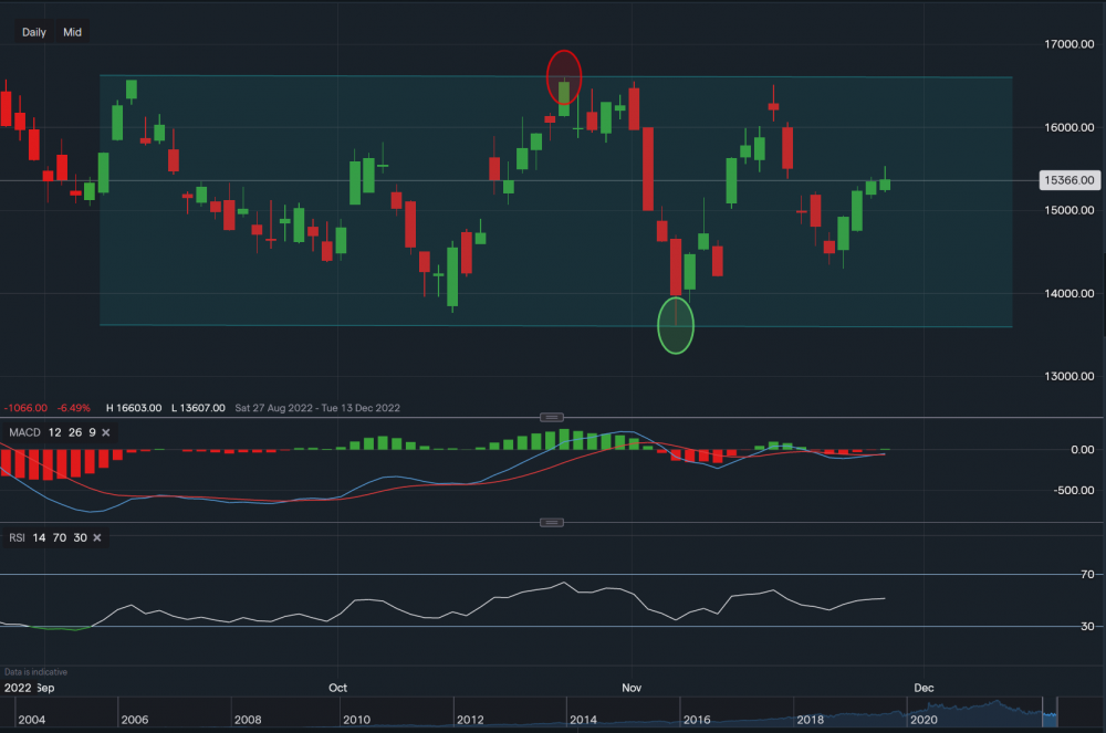 stock-market
