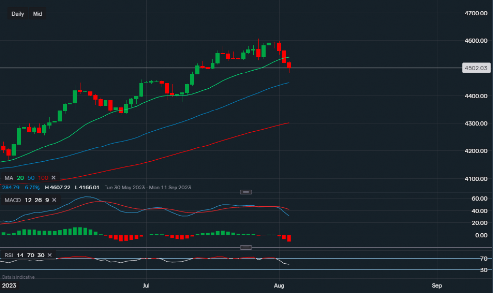 stock-market