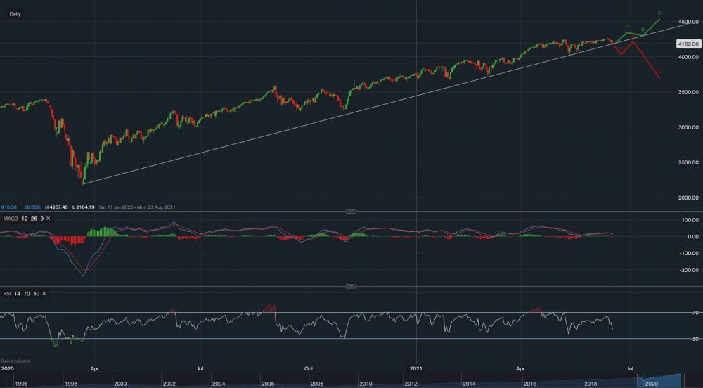 stock-market