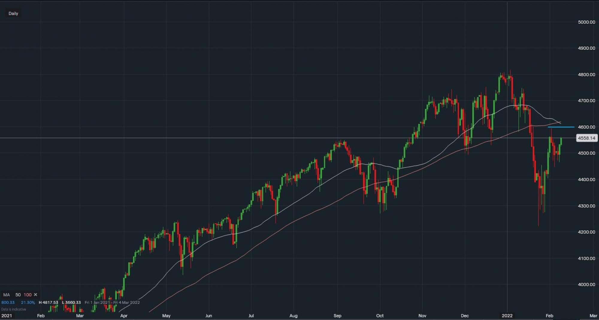 stock-market