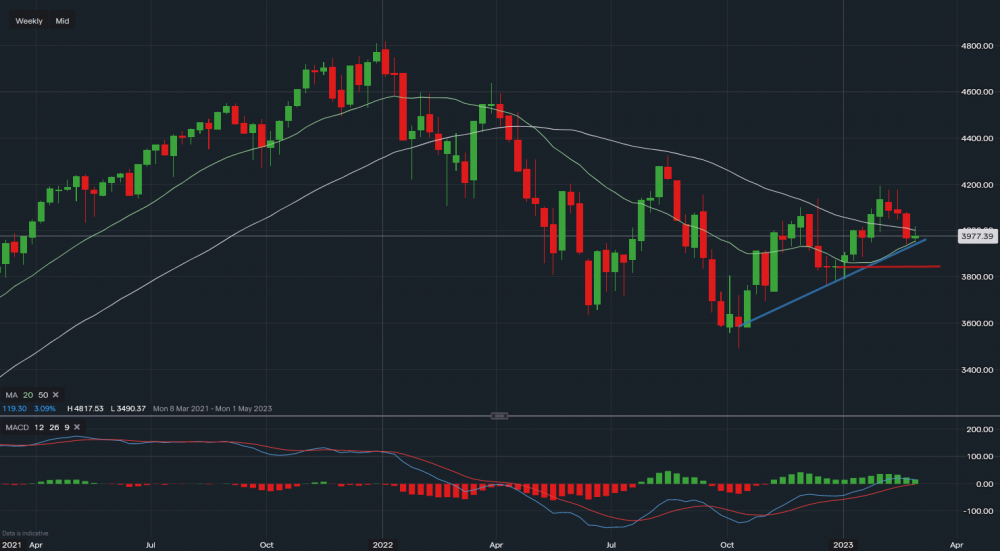 stock-market