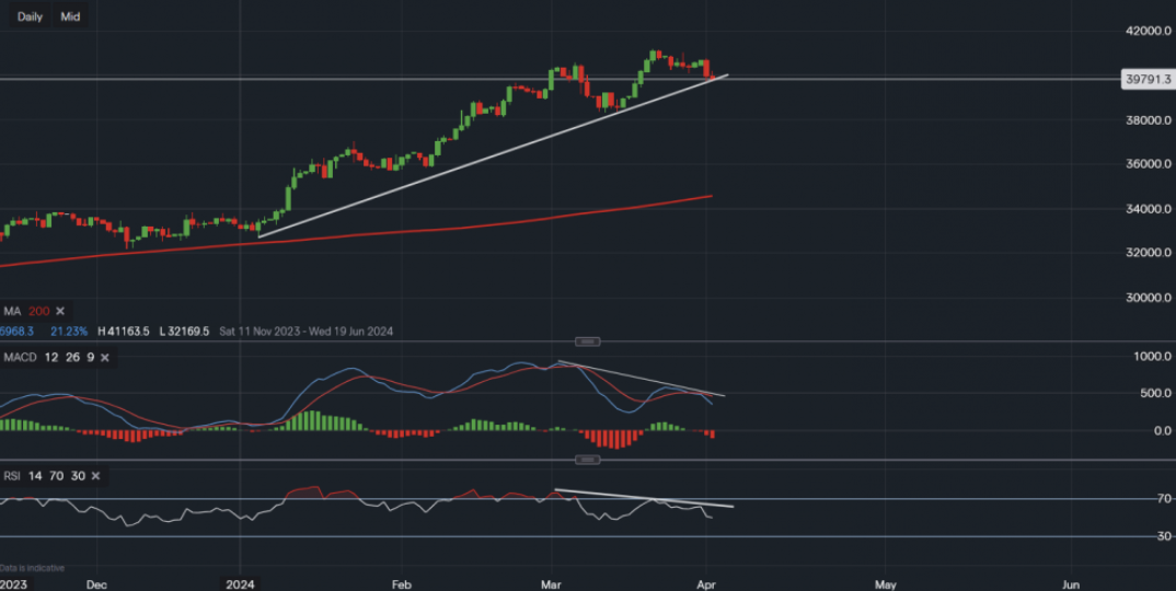 stock-market