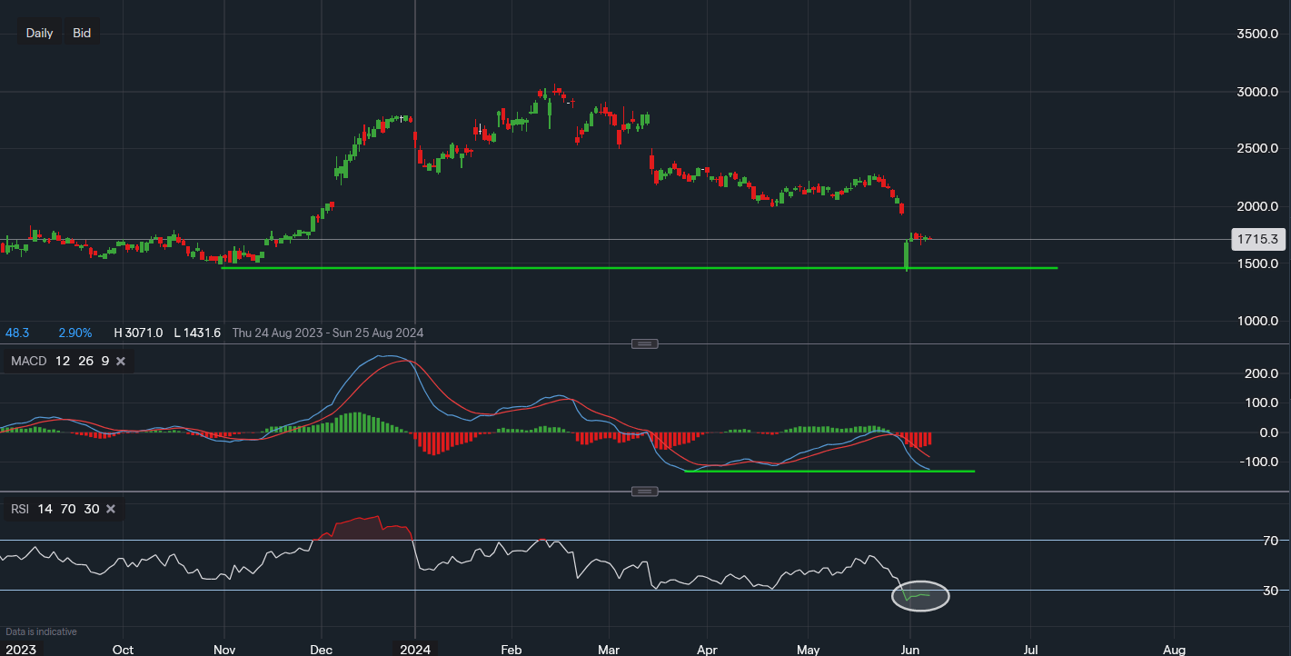 stock-market