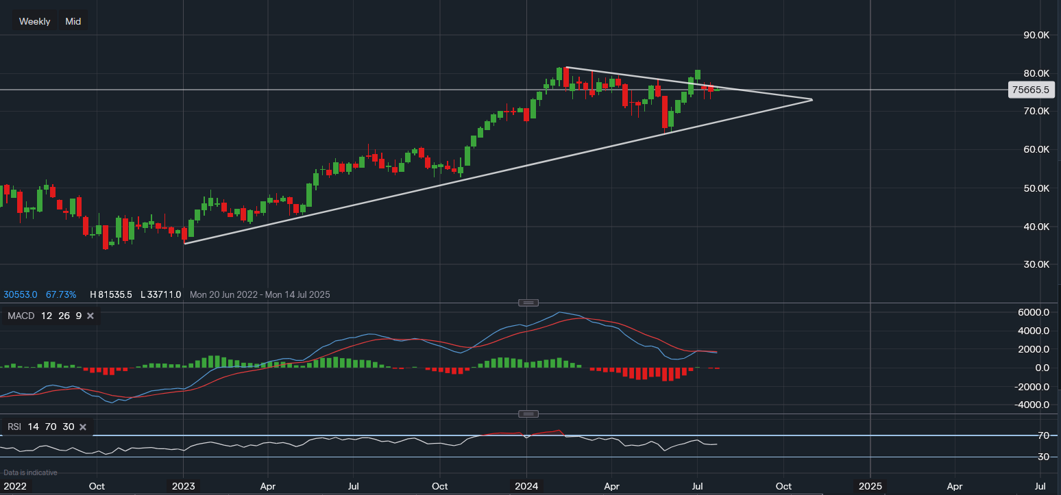 stock-market