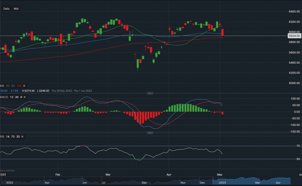 stock-market