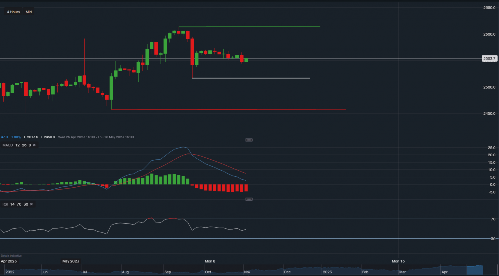 stock-market