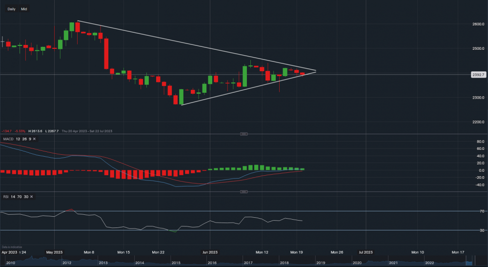 stock-market