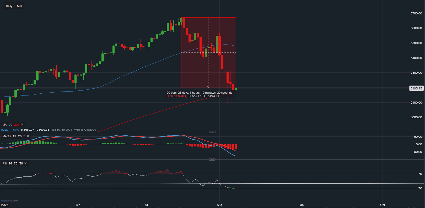 stock-market