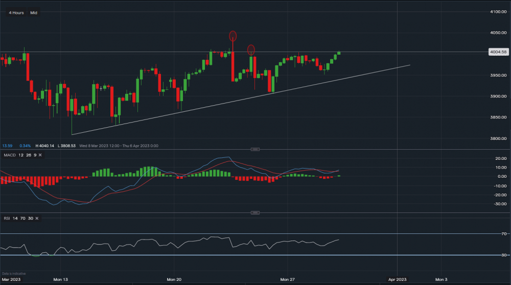 stock-market