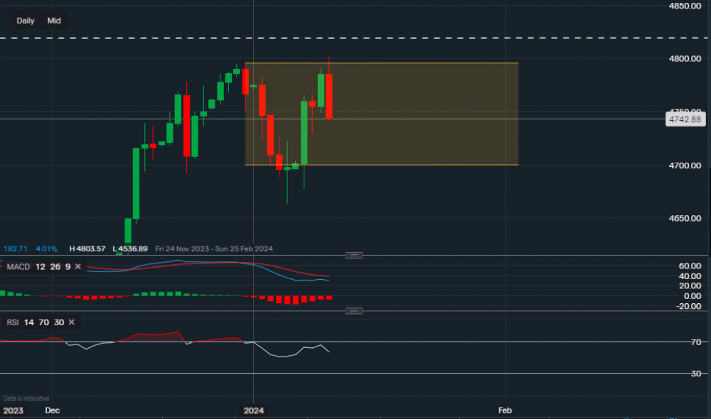 stock-market