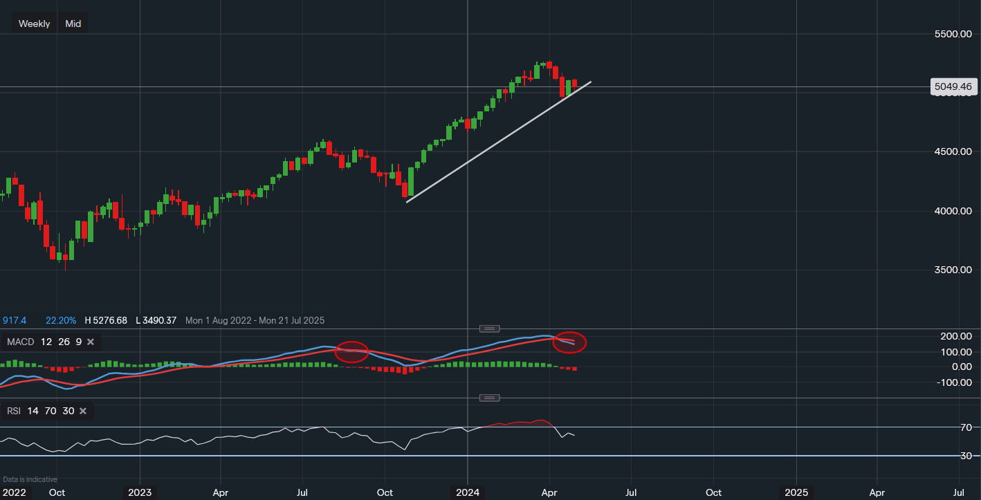 stock-market