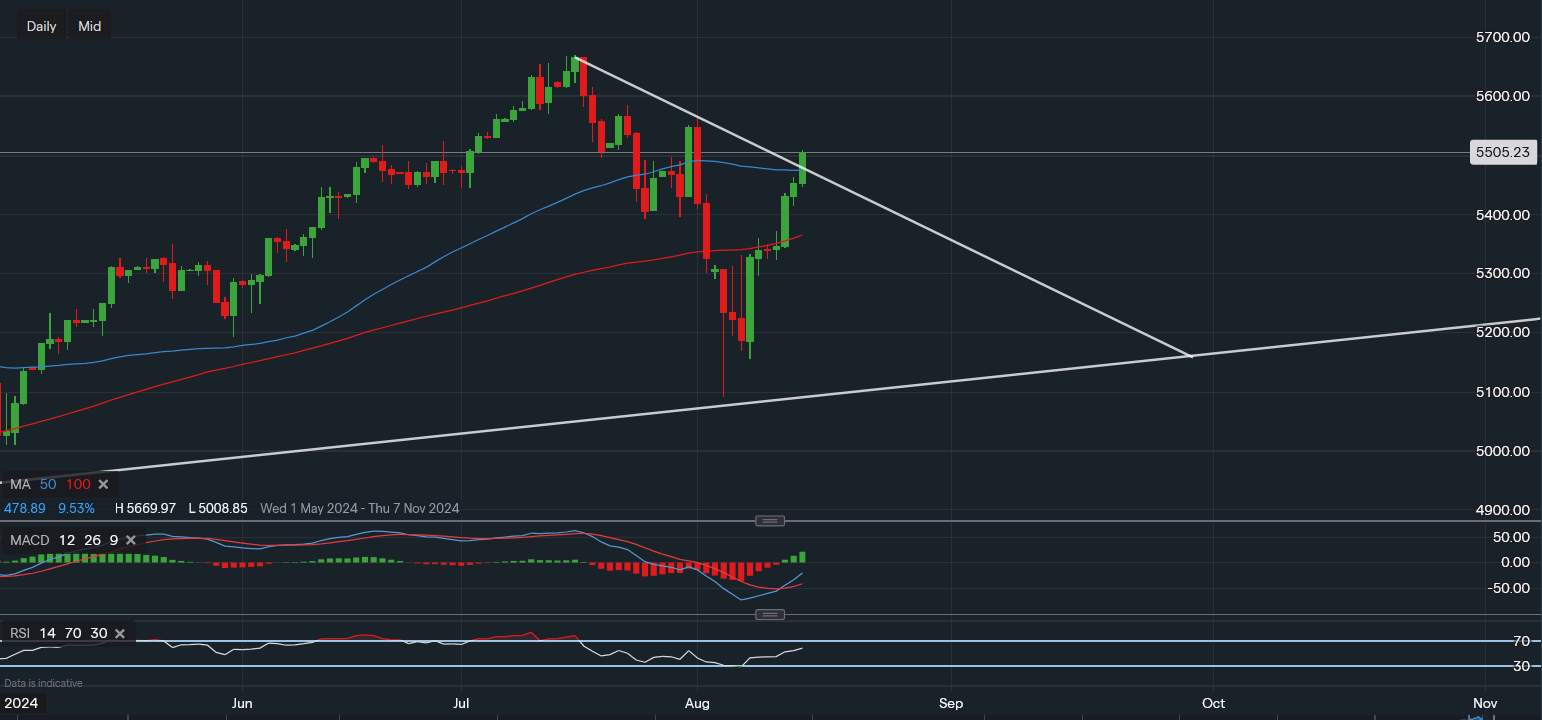 stock-market