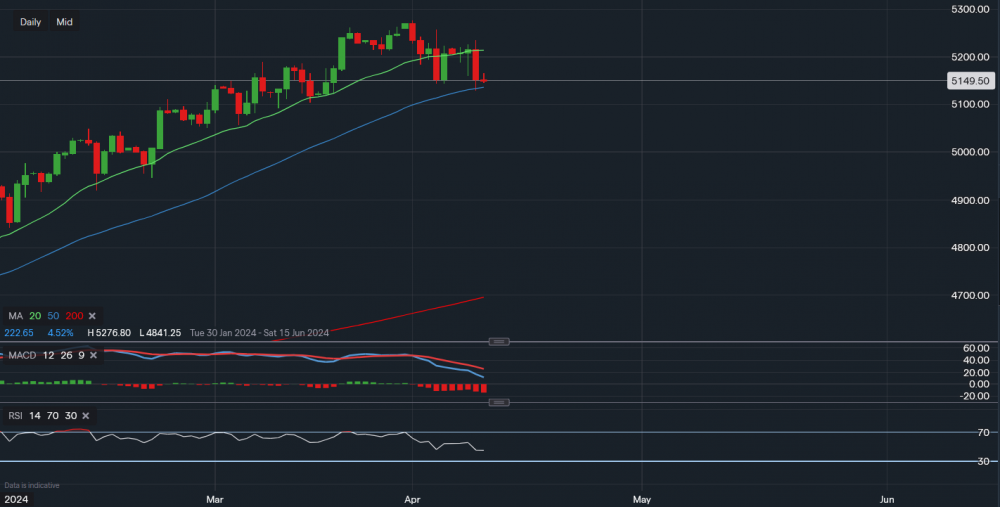 stock-market