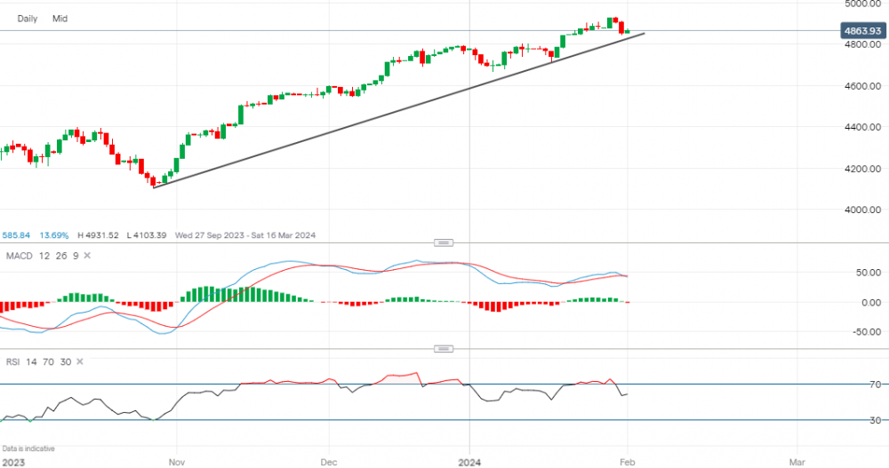 stock-market