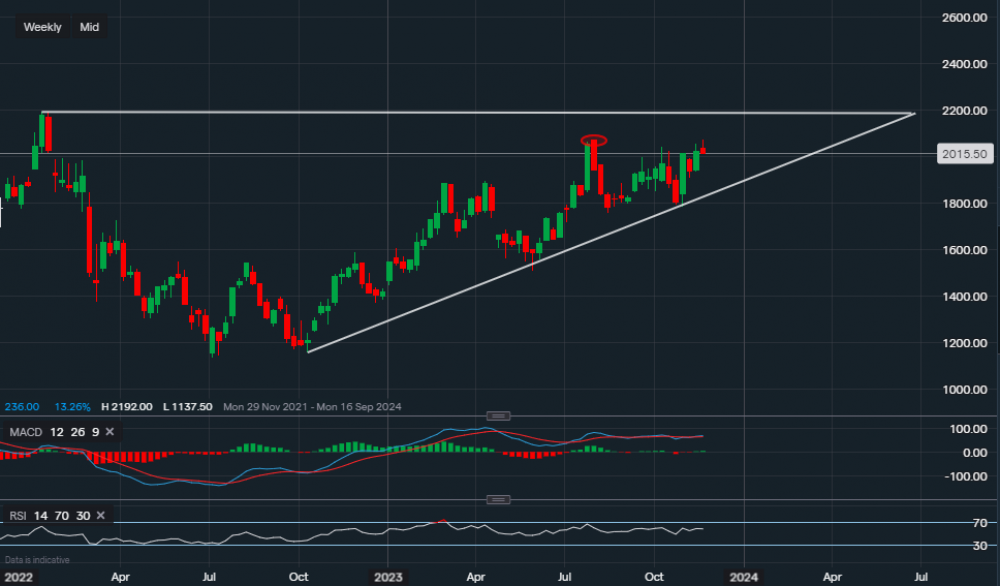 stock-market