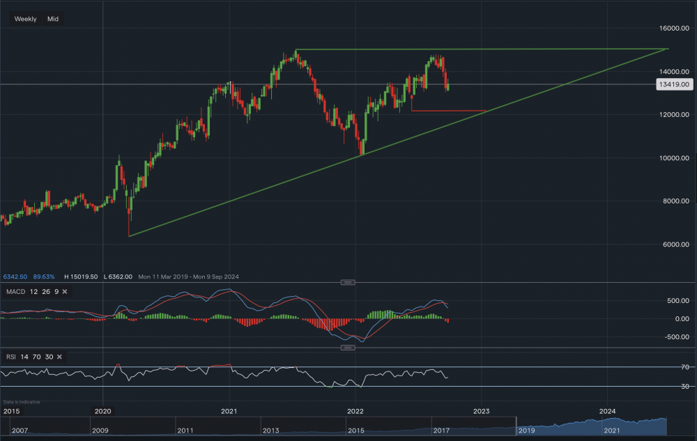 stock-market