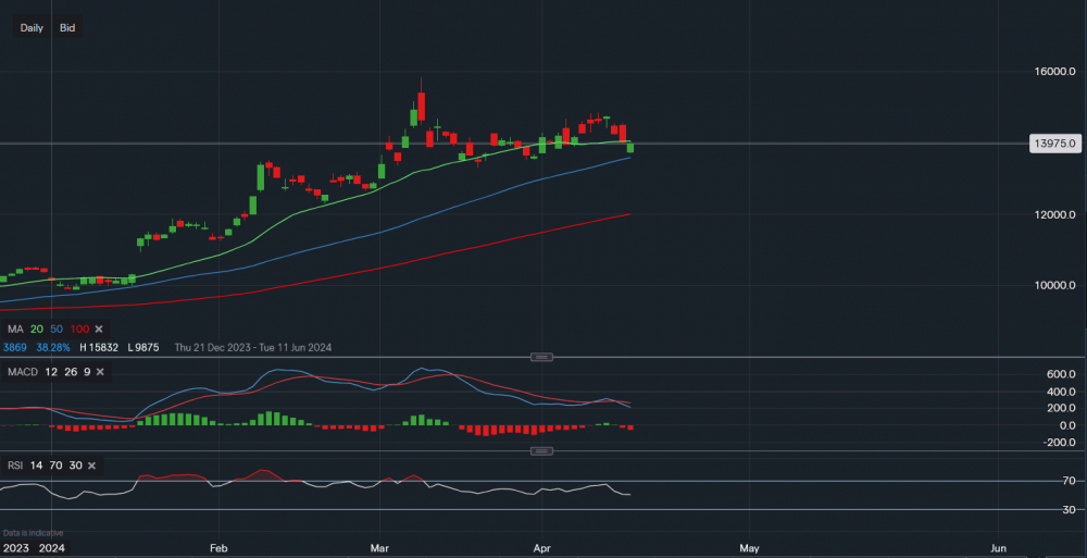 stock-market