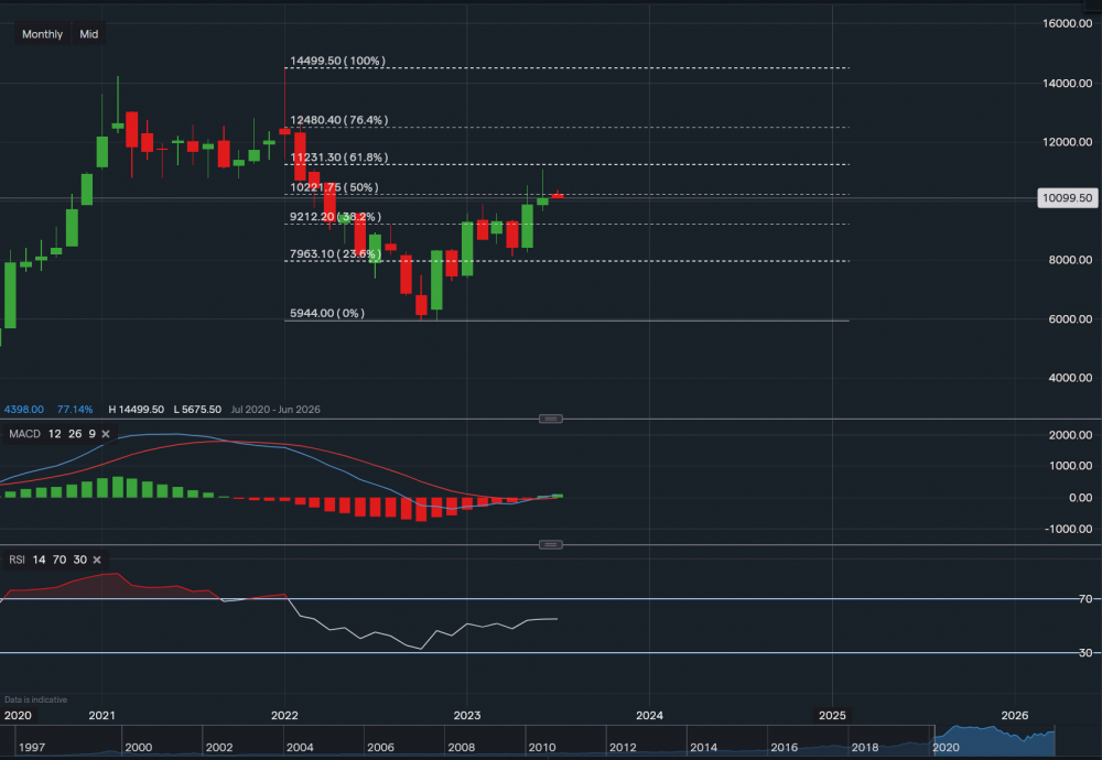 stock-market