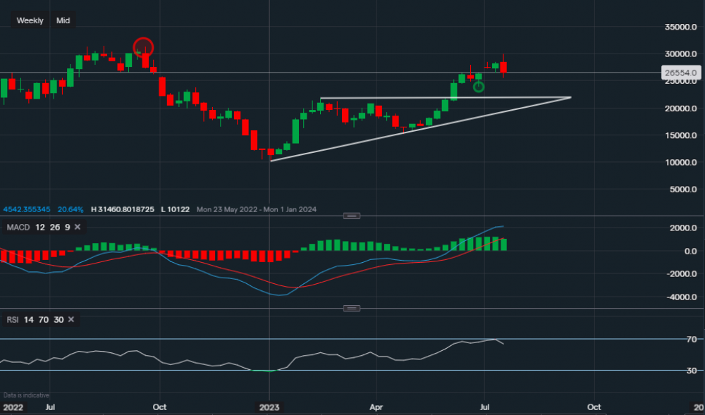 stock-market
