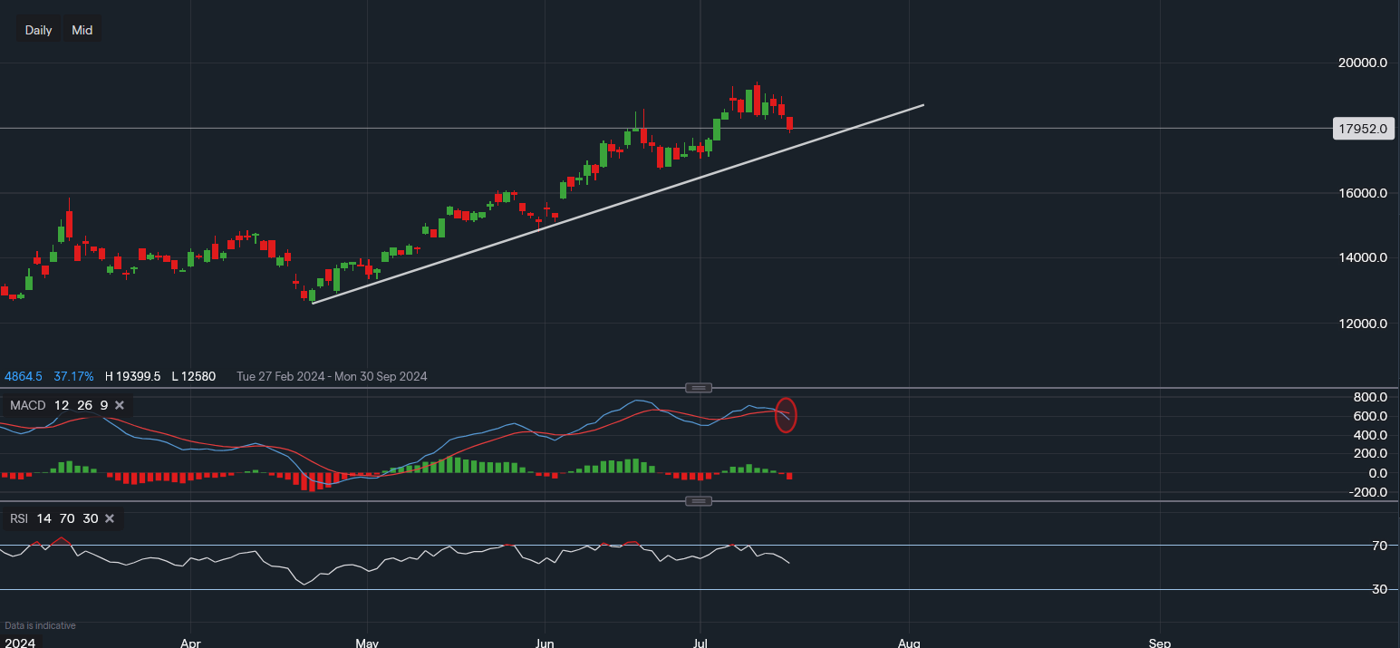 stock-market