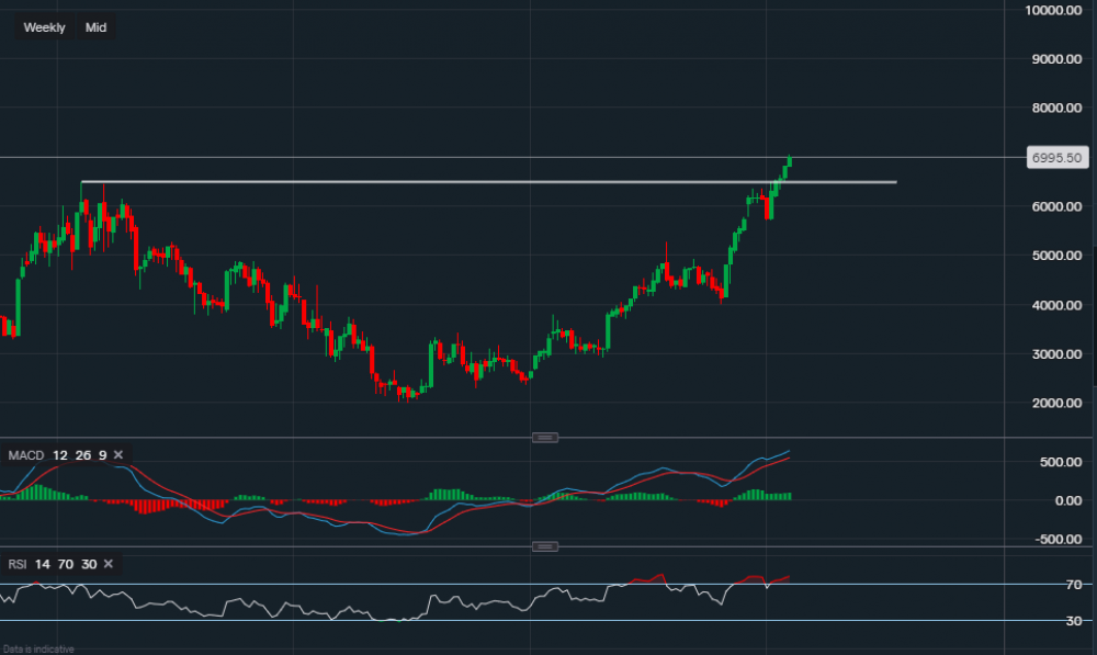 stock-market