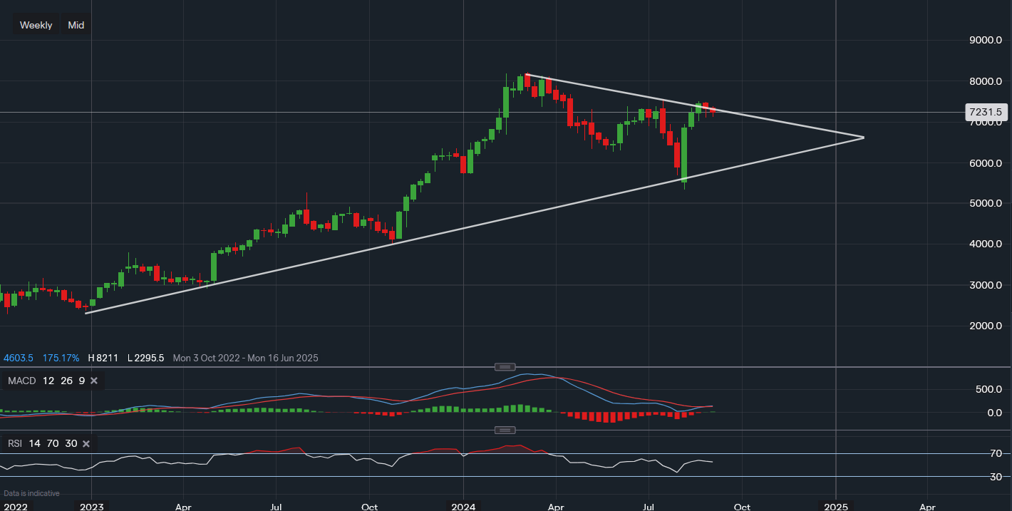 stock-market