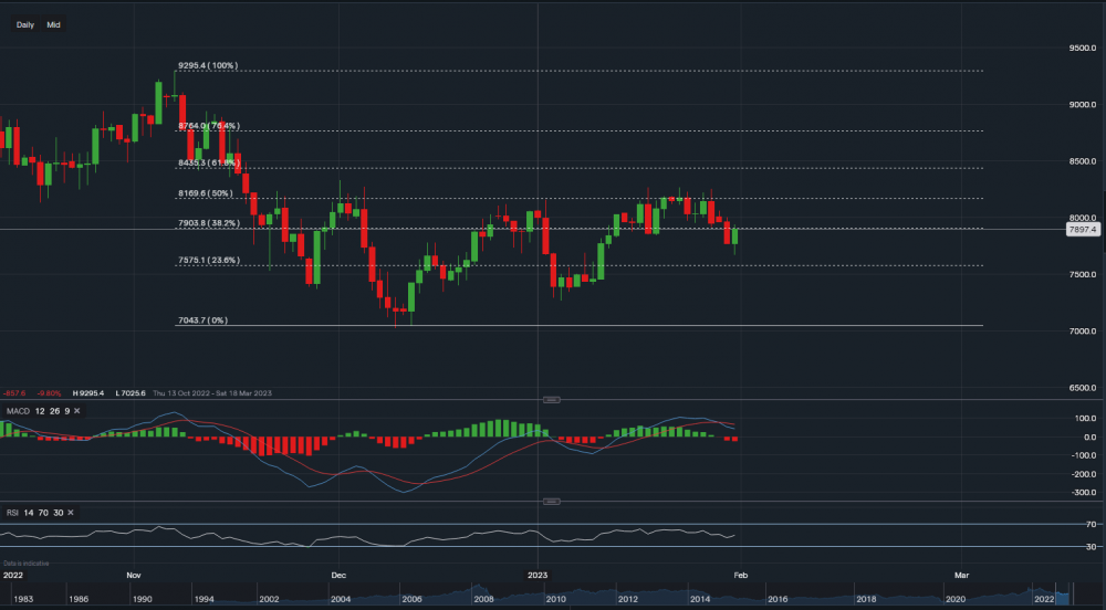 stock-market