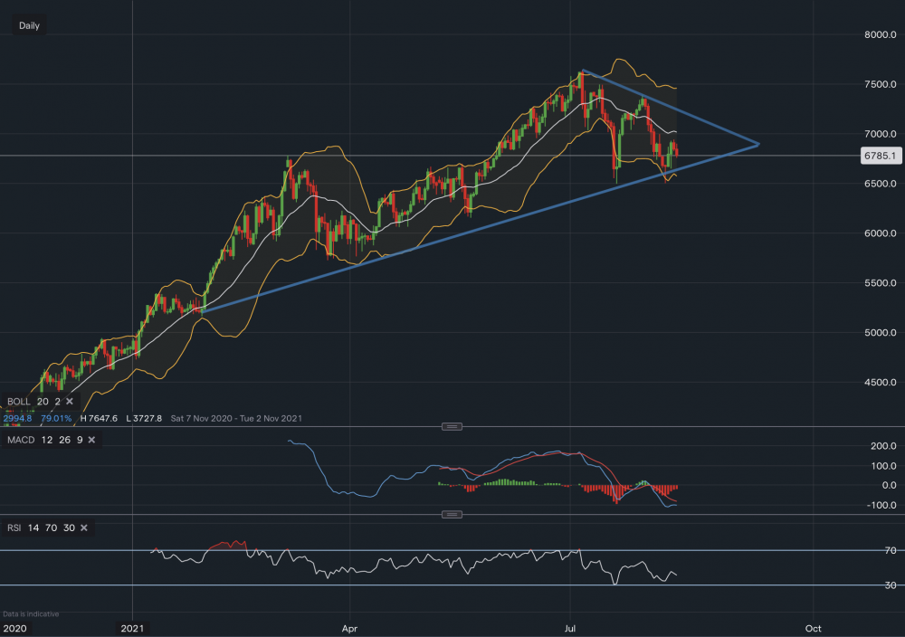 stock-market