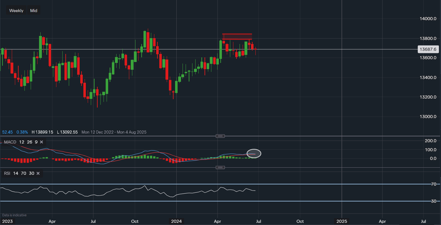 stock-market