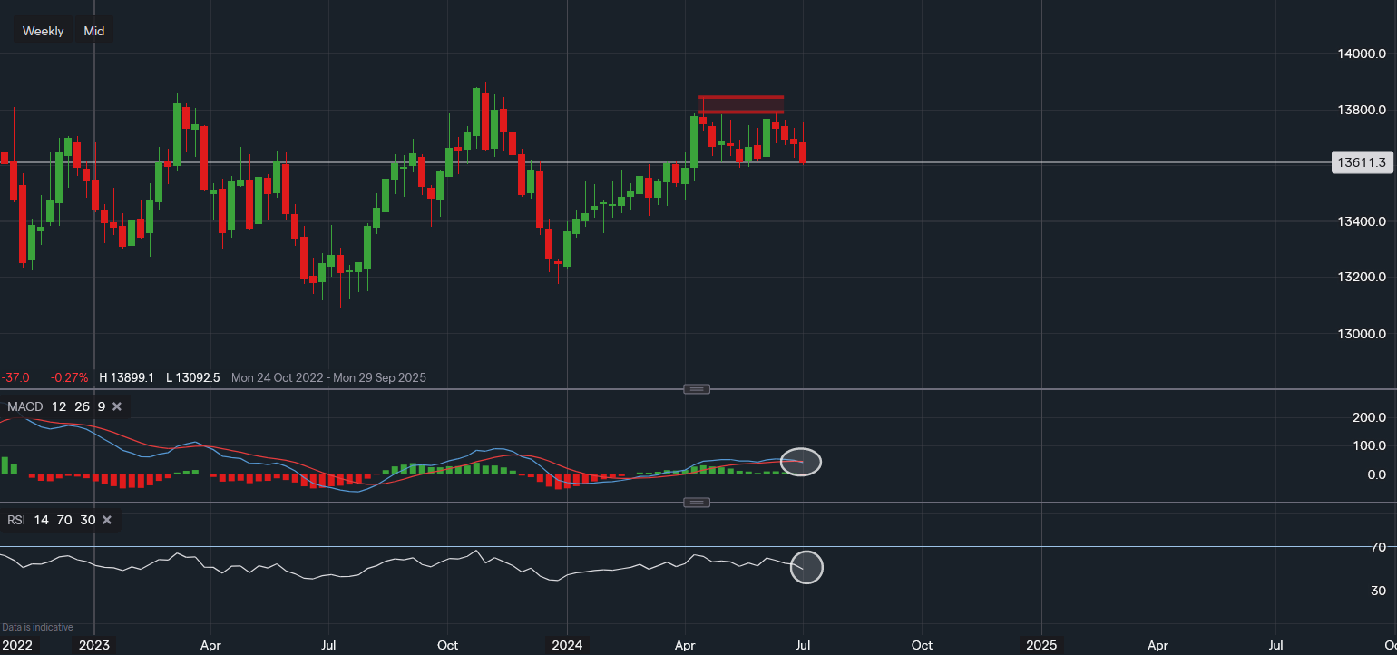 stock-market