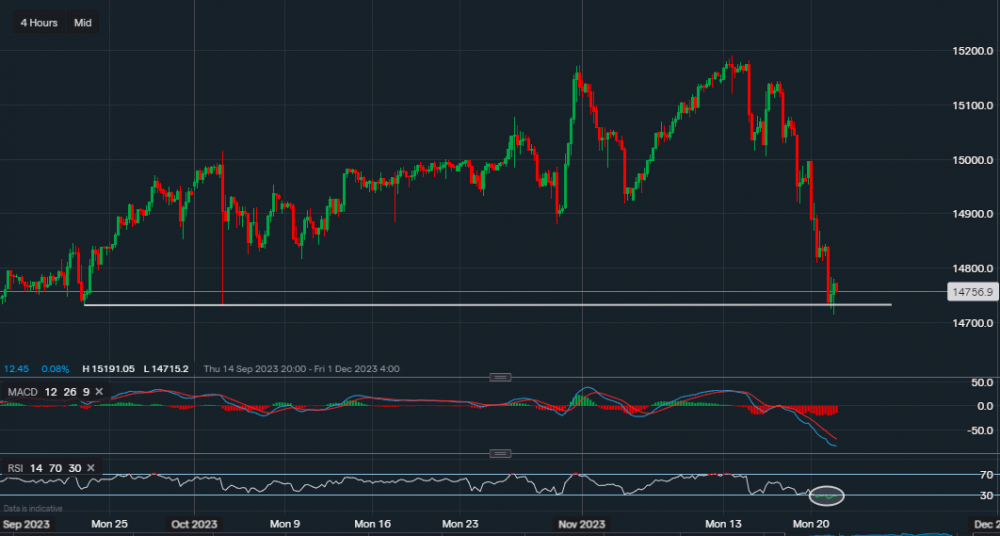 stock-market