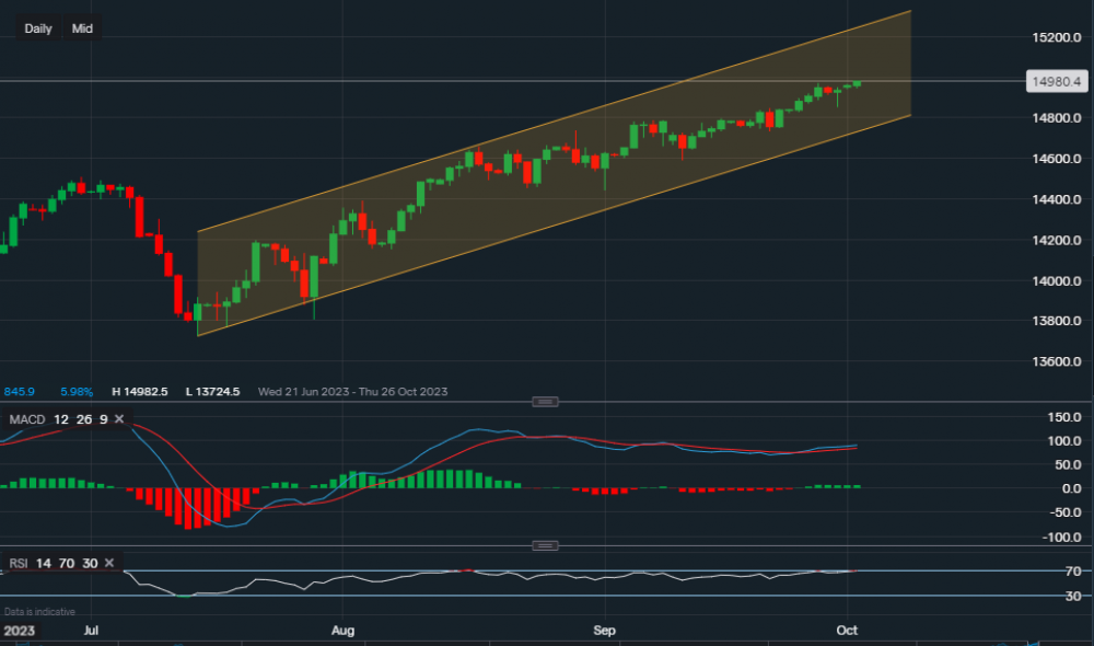 stock-market