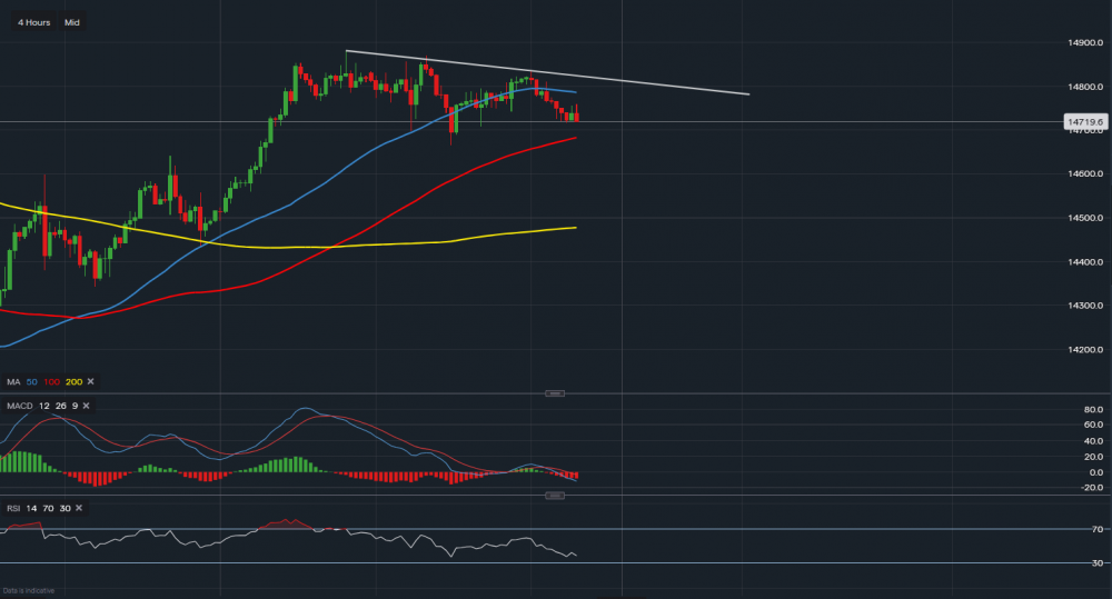 stock-market