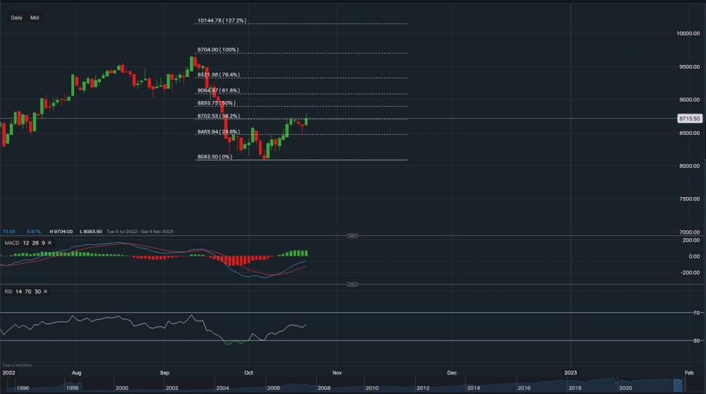 stock-market