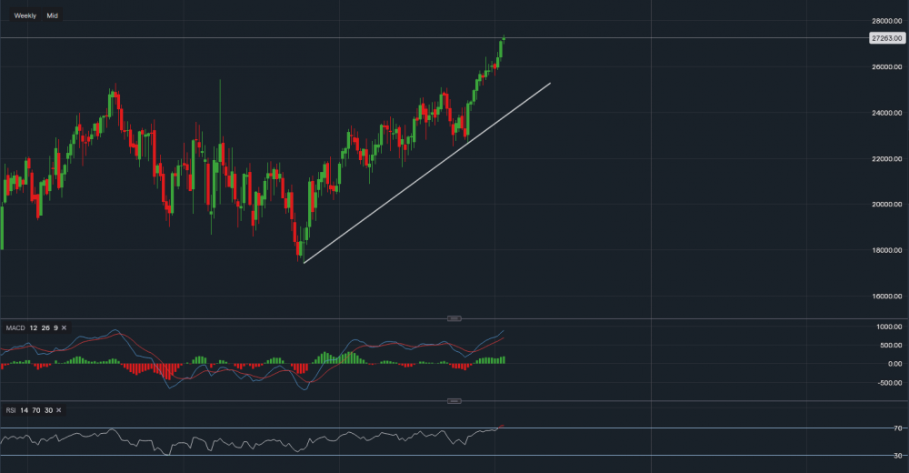 stock-market