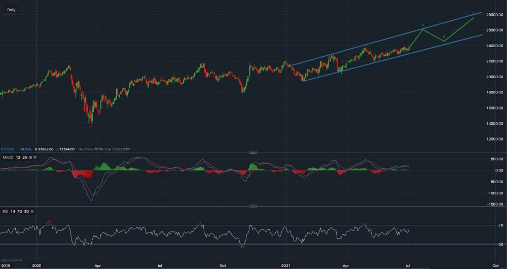 stock-market
