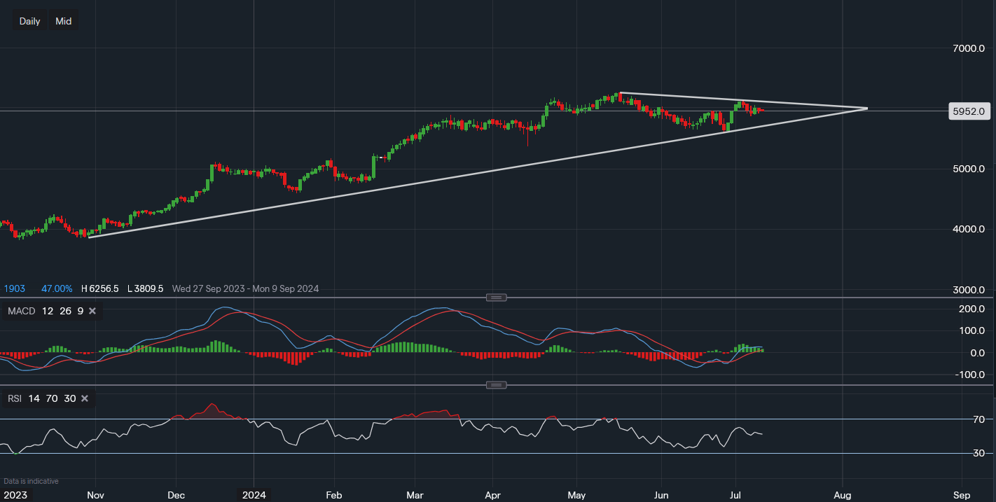 stock-market