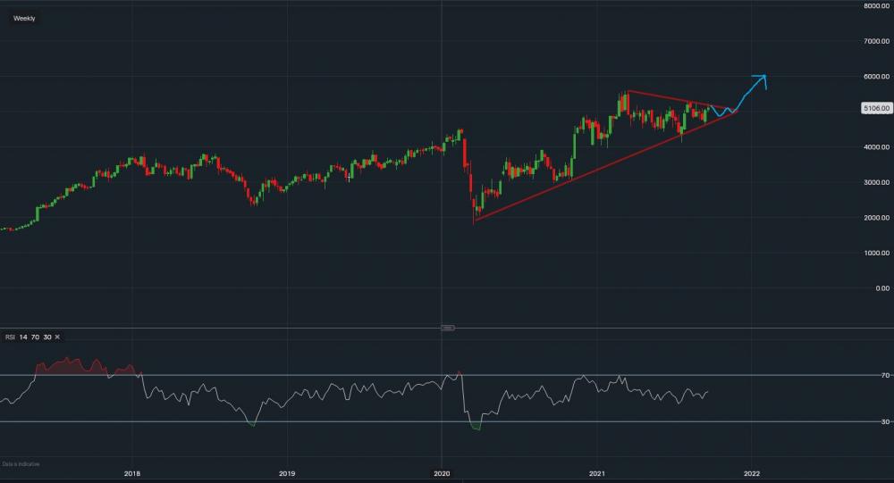 stock-market