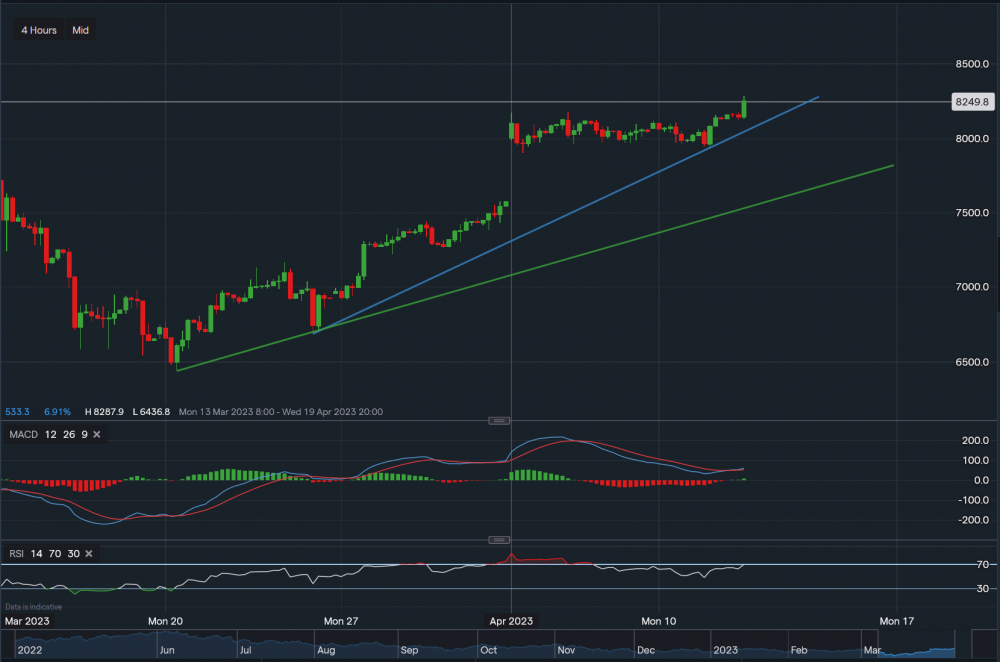 stock-market