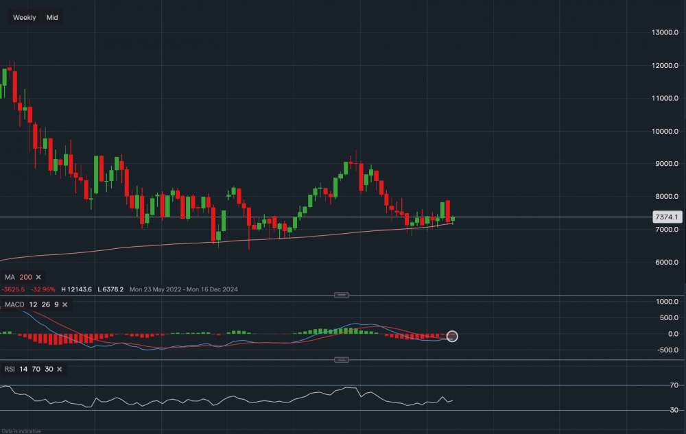 stock-market