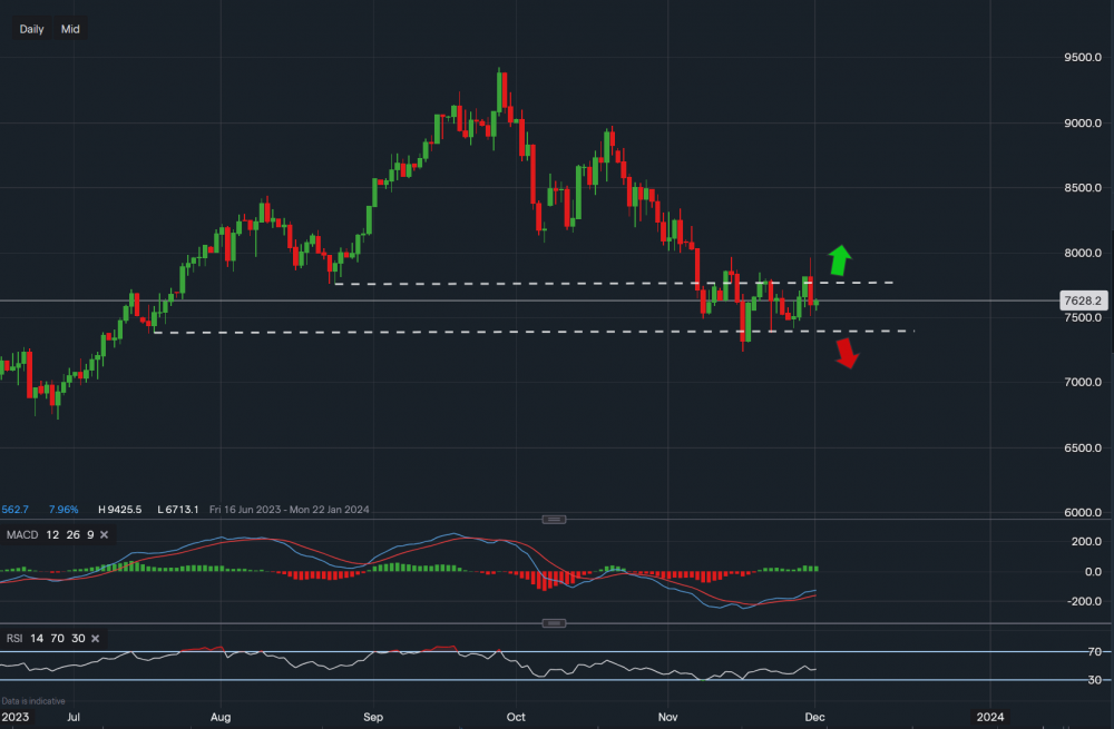stock-market