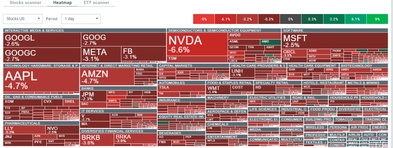 stock-market